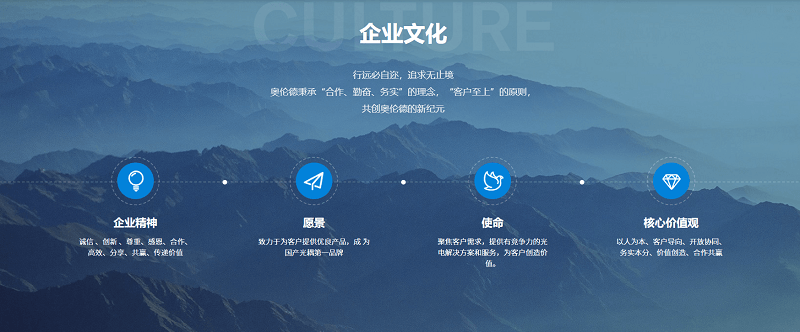 东升国际